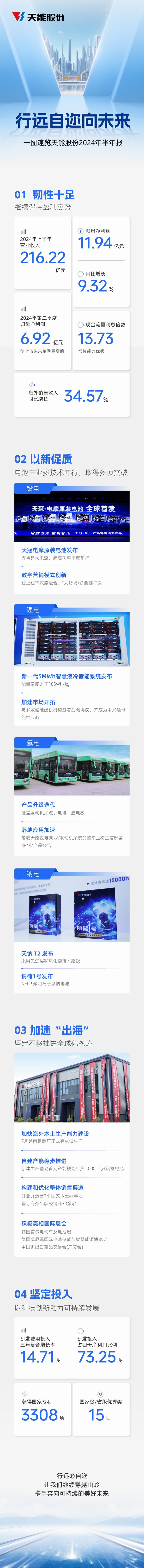 新宝GG—创造事业平台